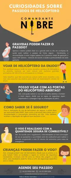 Infográfico curiosidades passeios de helicóptero Rj.